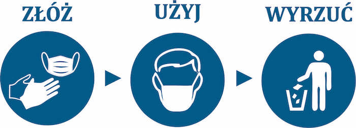 Załóż -> użyj -> wyżuć